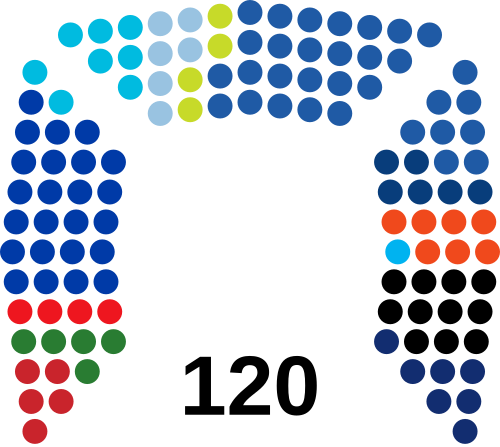 Israeli Knesset